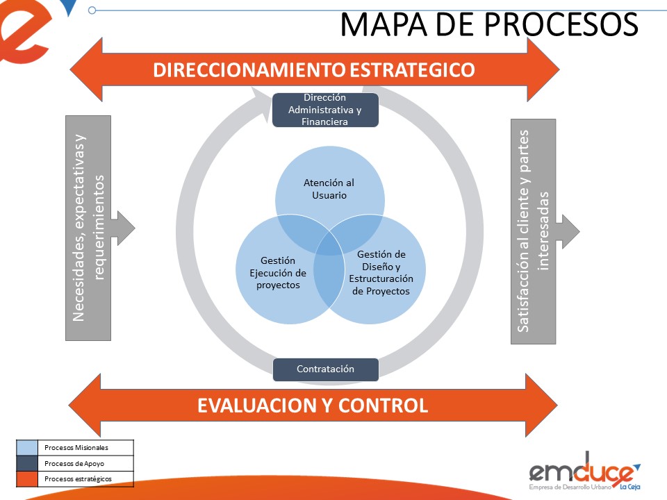 Mapa de procesos EMDUCE
